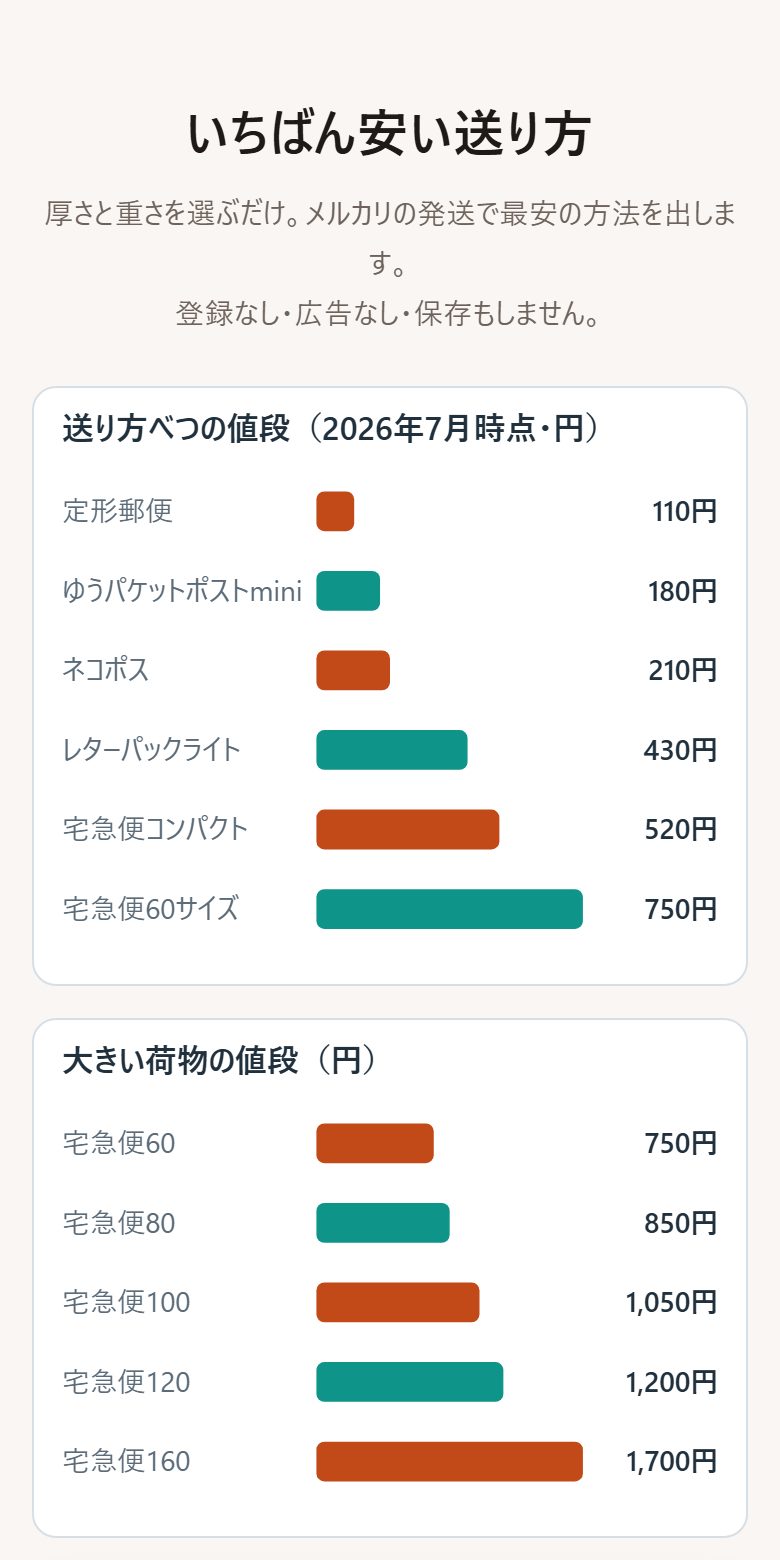 進んだところ(えらんだあとの答え)